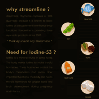 STREAMLINE THYROCARE CAPSULES