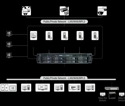 Matrix SATATYA NVR0801X 8 Channel NVR