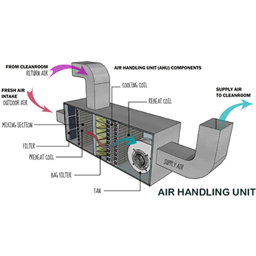 Air Handling Units