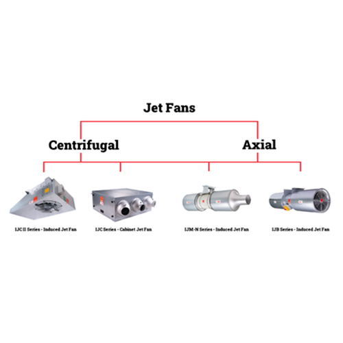 Jet Fan for Car Parking