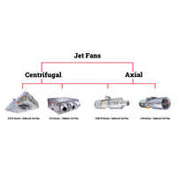 Jet Fan for Car Parking