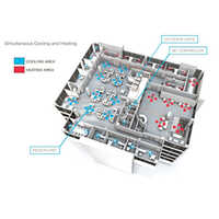 VRF Variable Refrigerant Flow