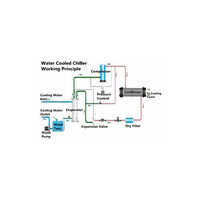 Chilled Water Unit