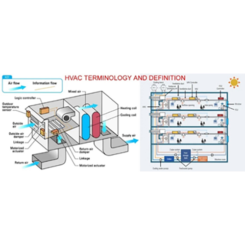 HVAC Heating Ventilation and Air Conditioning