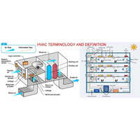 HVAC Heating Ventilation and Air Conditioning