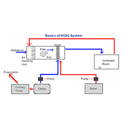 Hvac Heating Ventilation And Air Conditioning - Silver, Custom Size, 220-240 Volt Industrial System | Designed For Factories And Commercial Use