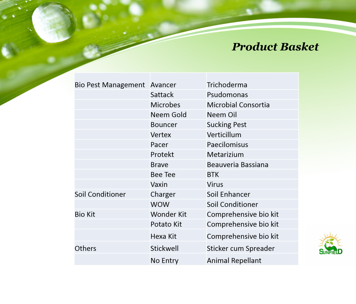 POTATO KIT GRANULES