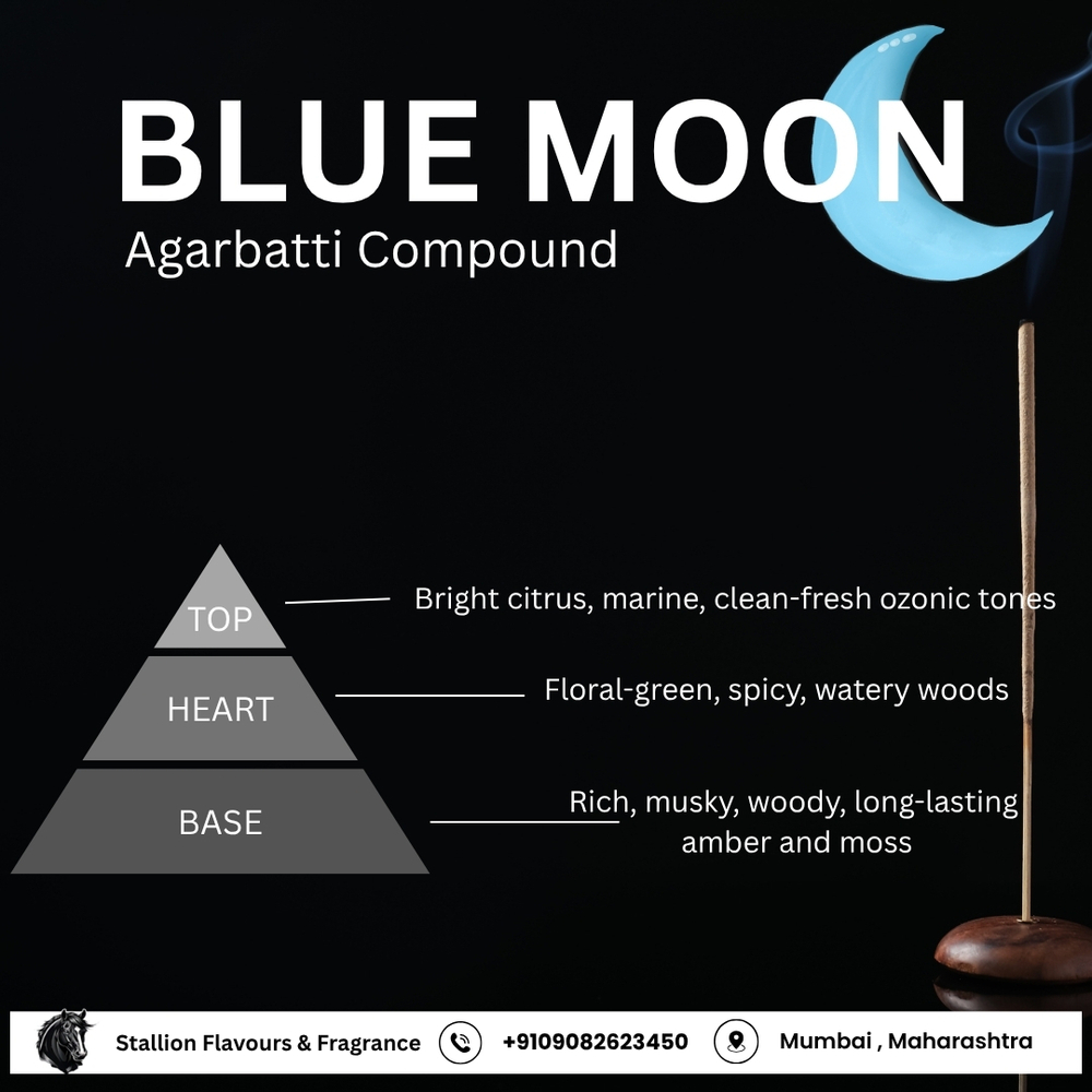Blue Moon Fragrance - Gender: Male