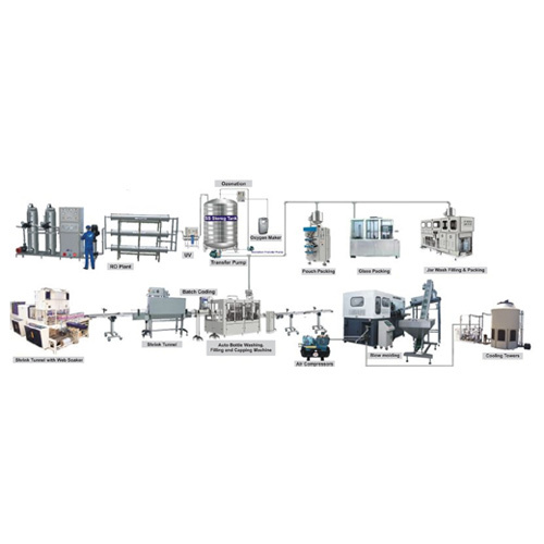 Drinking Water Plant