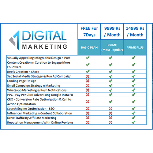 Digital Marketing - Comprehensive Service Plans | 7 Days to Monthly Duration, Multiple Channels, Customizable Reporting Metrics for Brand Visibility and Lead Generation