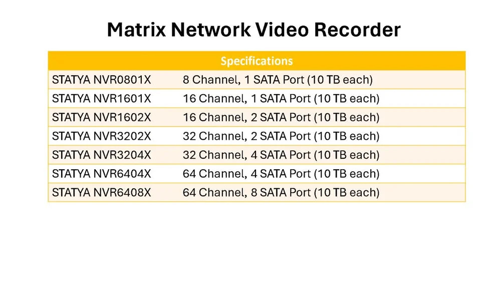 Matrix Satatya Nvr3204x 32 Channel Network Video Recorder - Color: Black