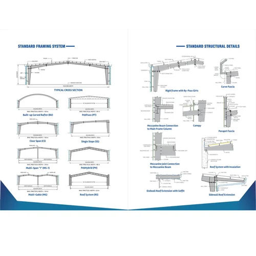 Aluminum Roofing Sheet