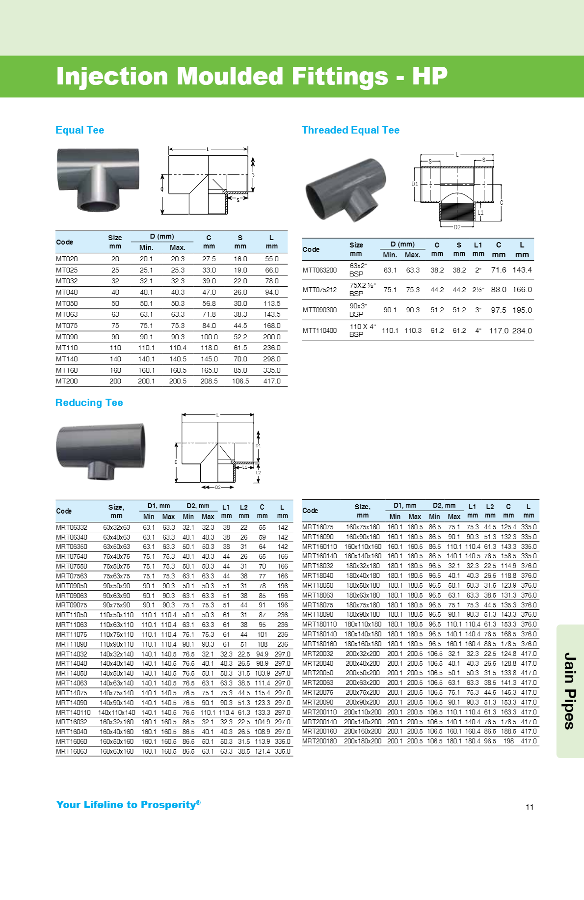 PVC ELBOW 90 PN 10 CODE - PE032