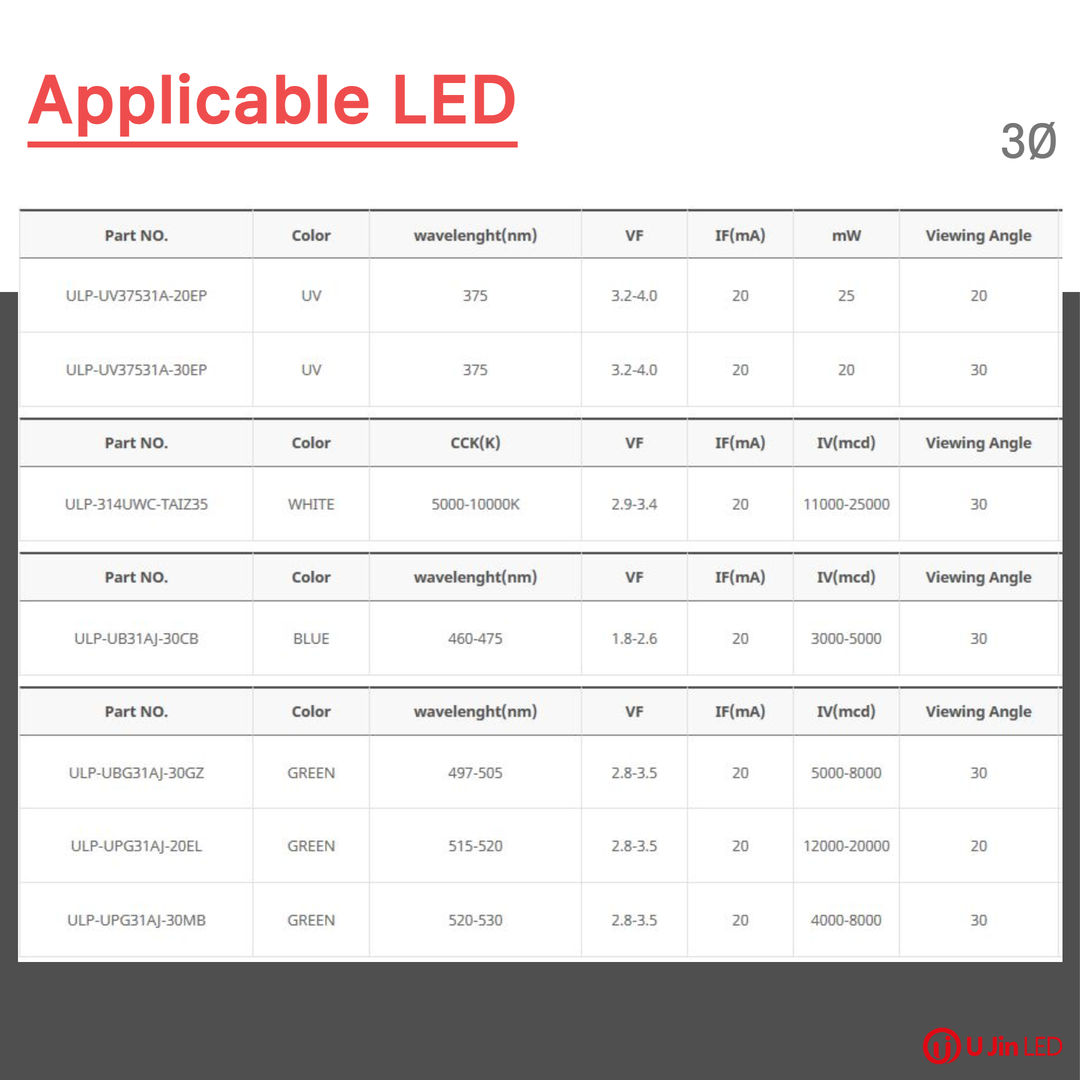 [UJIN LED]  LED Lamp & Power LED