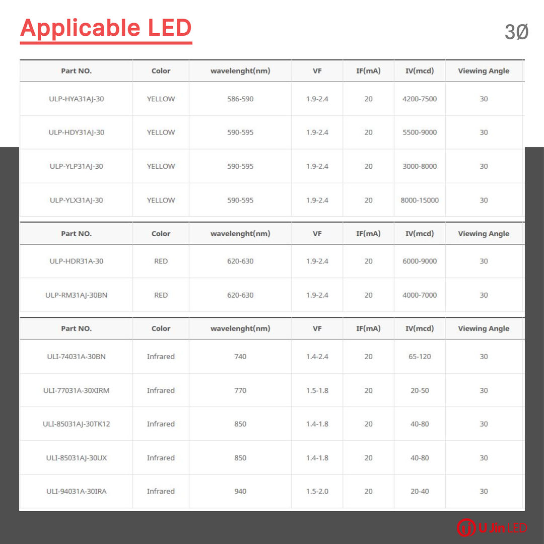 [UJIN LED]  LED Lamp & Power LED