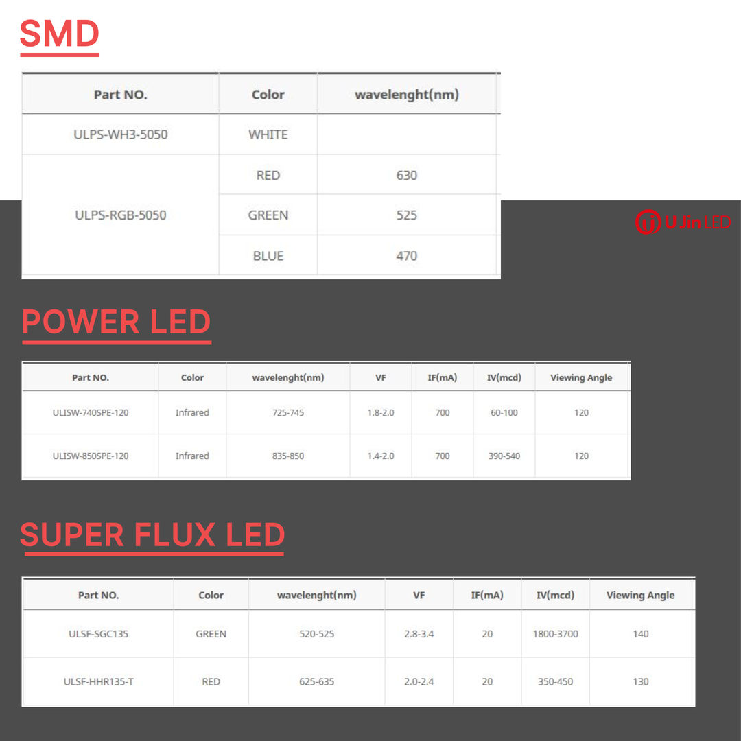 [UJIN LED]  LED Lamp & Power LED