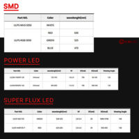 [UJIN LED]  LED Lamp & Power LED