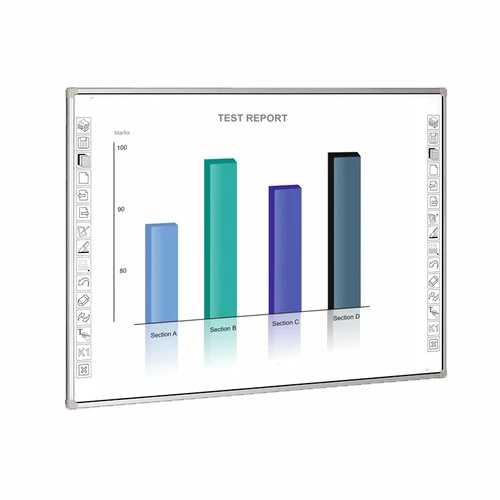 Globus IR 82Technology Interactive White Board