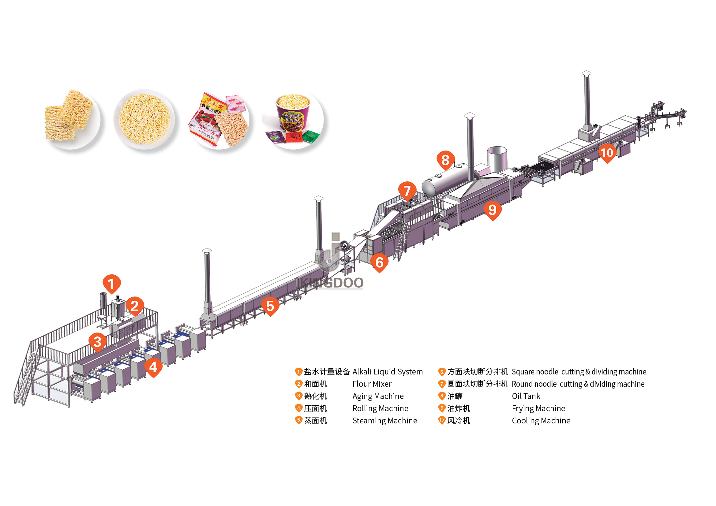 Advanced Fried Noodle Processing Machine - Capacity: 173 Pcs/Min