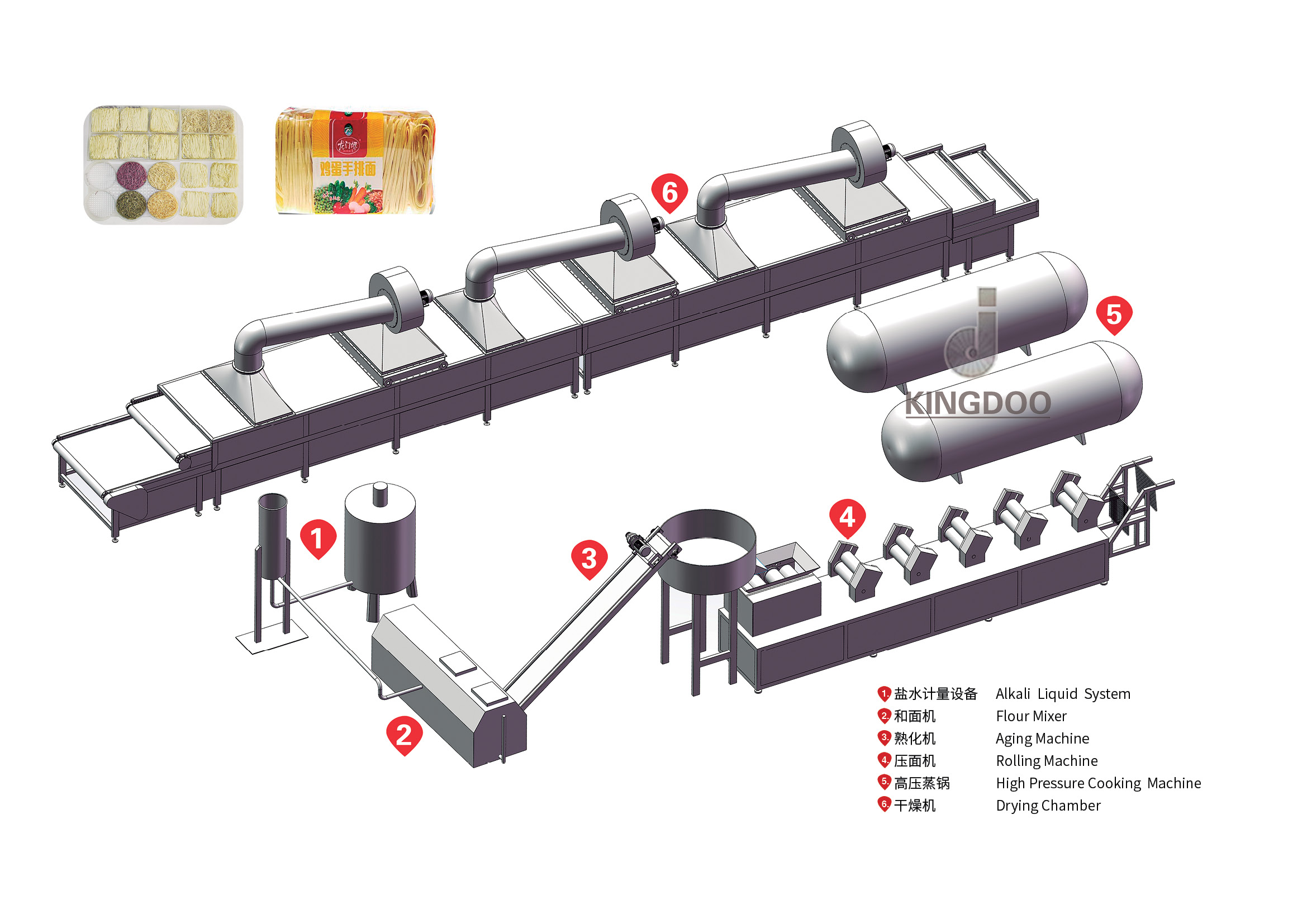 Automated Chowmein Noodle Cutting Machine For Efficient Production - Capacity: 400 Kg/Hr