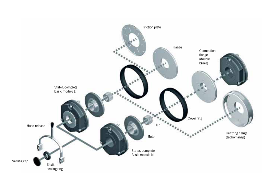 industrial brake