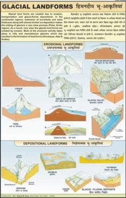 मल्टीकलर ग्लेशियल लैंडफॉर्म चार्ट