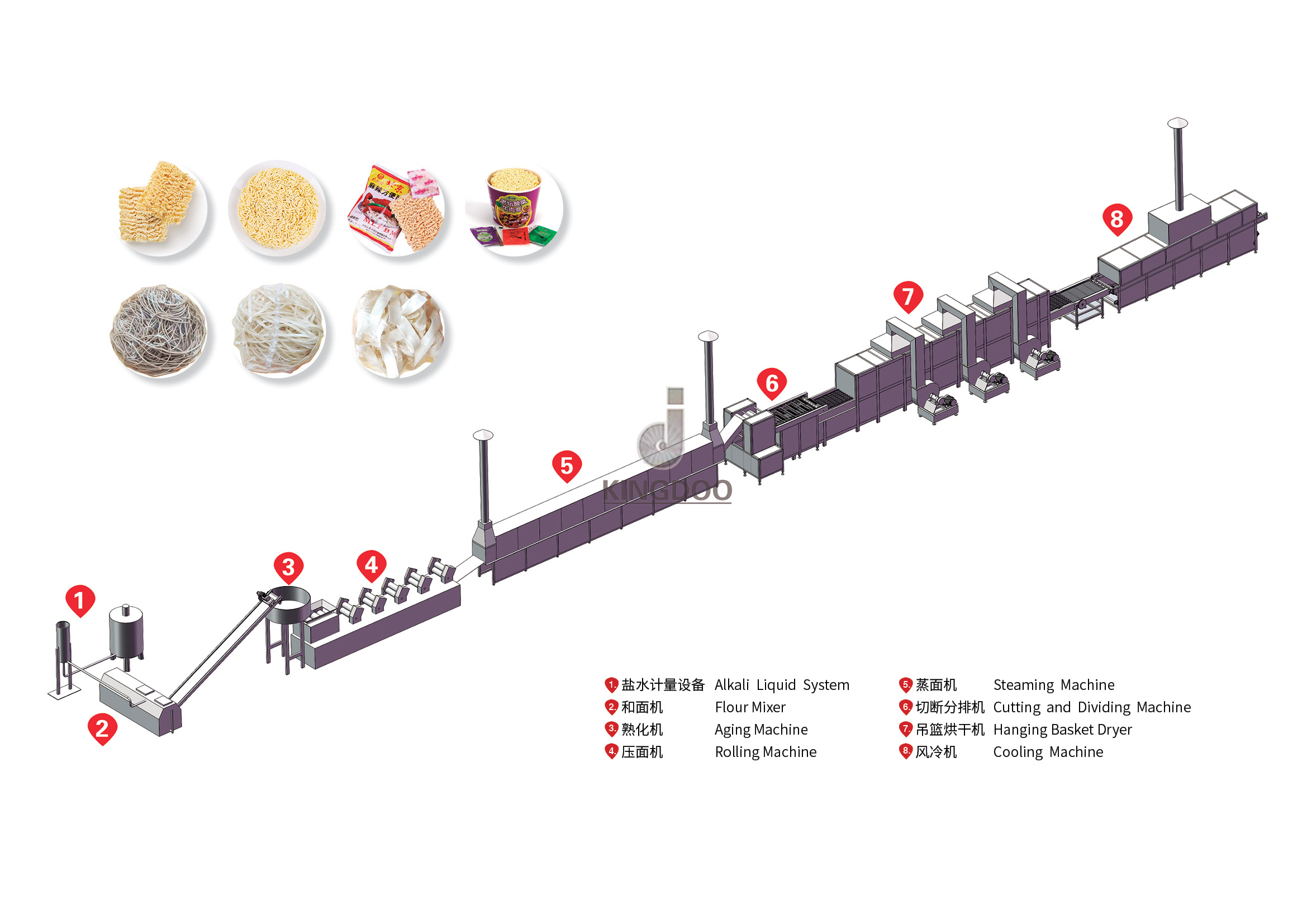 Non-Fried Instant Noodle Line For Square Packaging - Capacity: 166 Pcs/Min