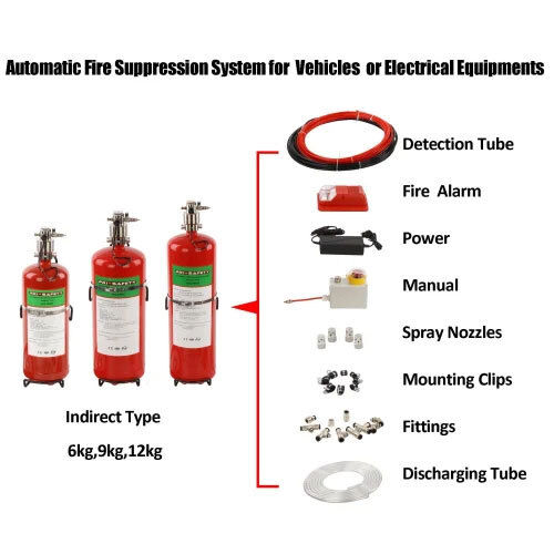 Fire Extinguisher Accessories - Usage: Safety