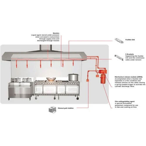 Kitchen Fire Suppression System - Color: Red