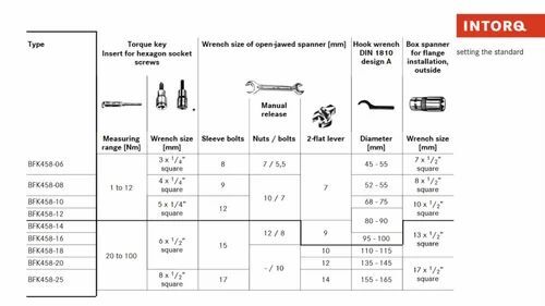 electromagnetic industrial brake