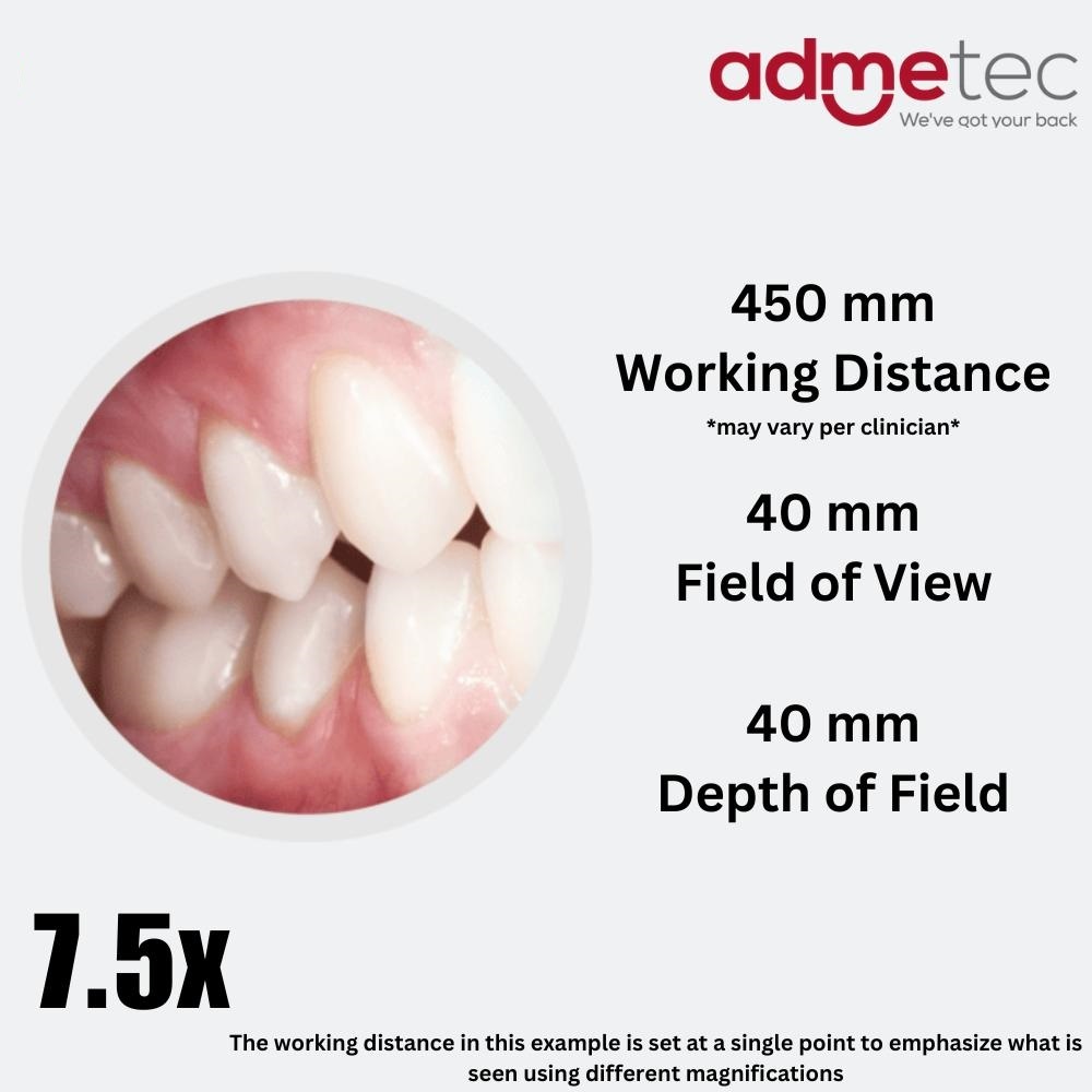 ADMETEC  ERGO 7.5X LOUPE