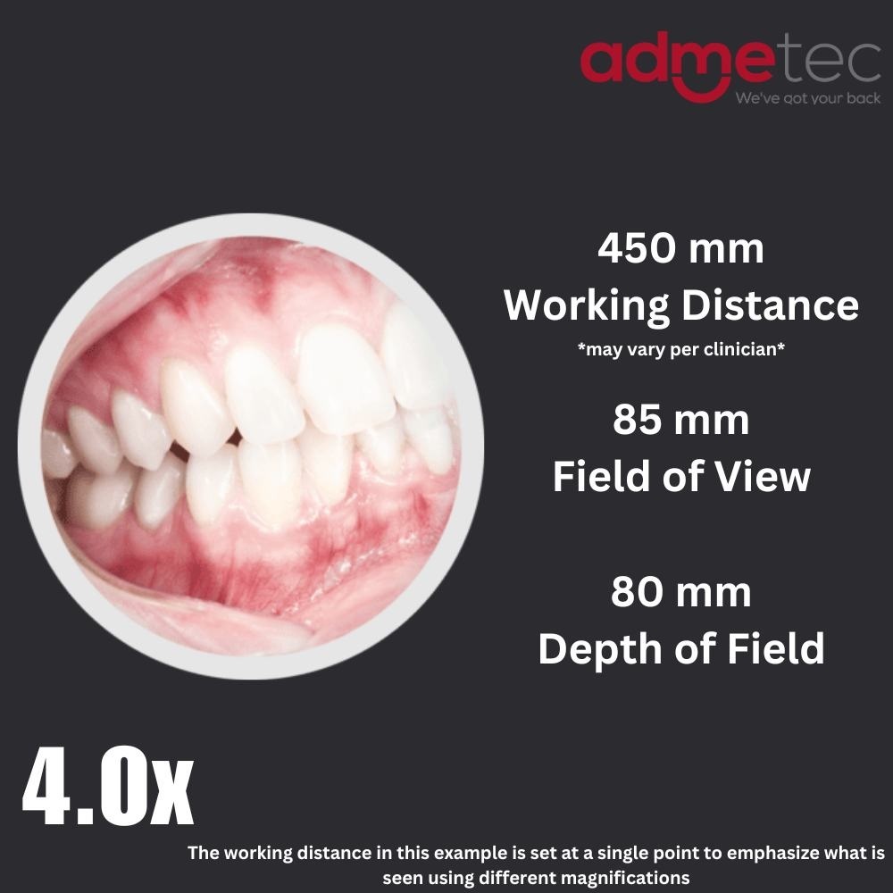 Admetec Prismatic 4.0x Loupes - Application: Hospital