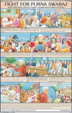 पूर्ण स्वराज चार्ट के लिए लड़ें आयाम: 50 A 75 सेंटीमीटर (Cm)