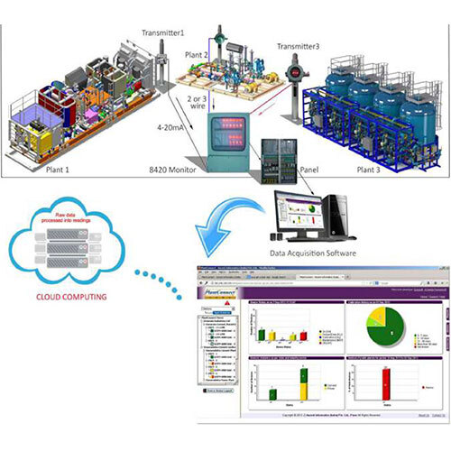 डेटा अधिग्रहण सॉफ्टवेयर