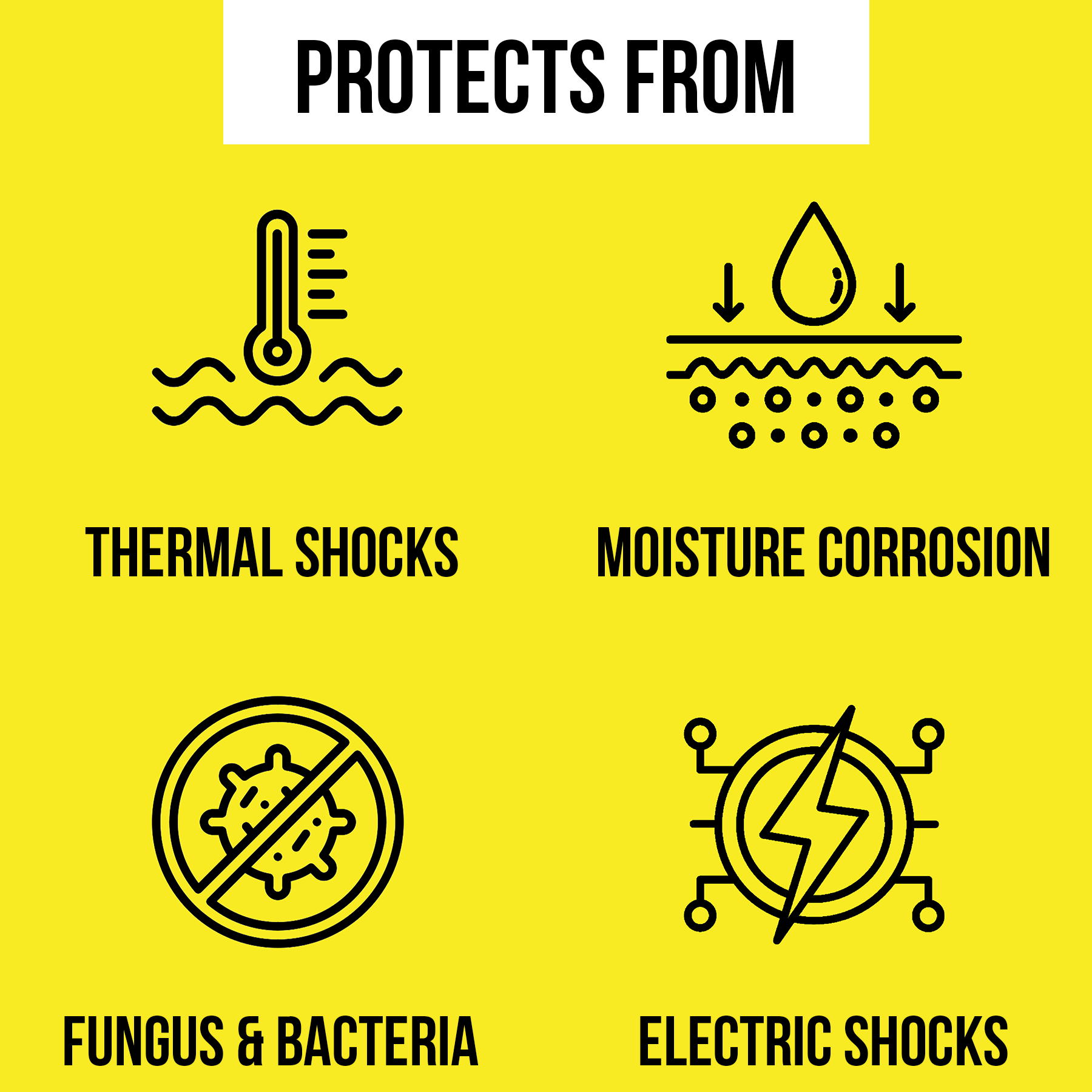 5 Ltr Protektor Conformal Coating