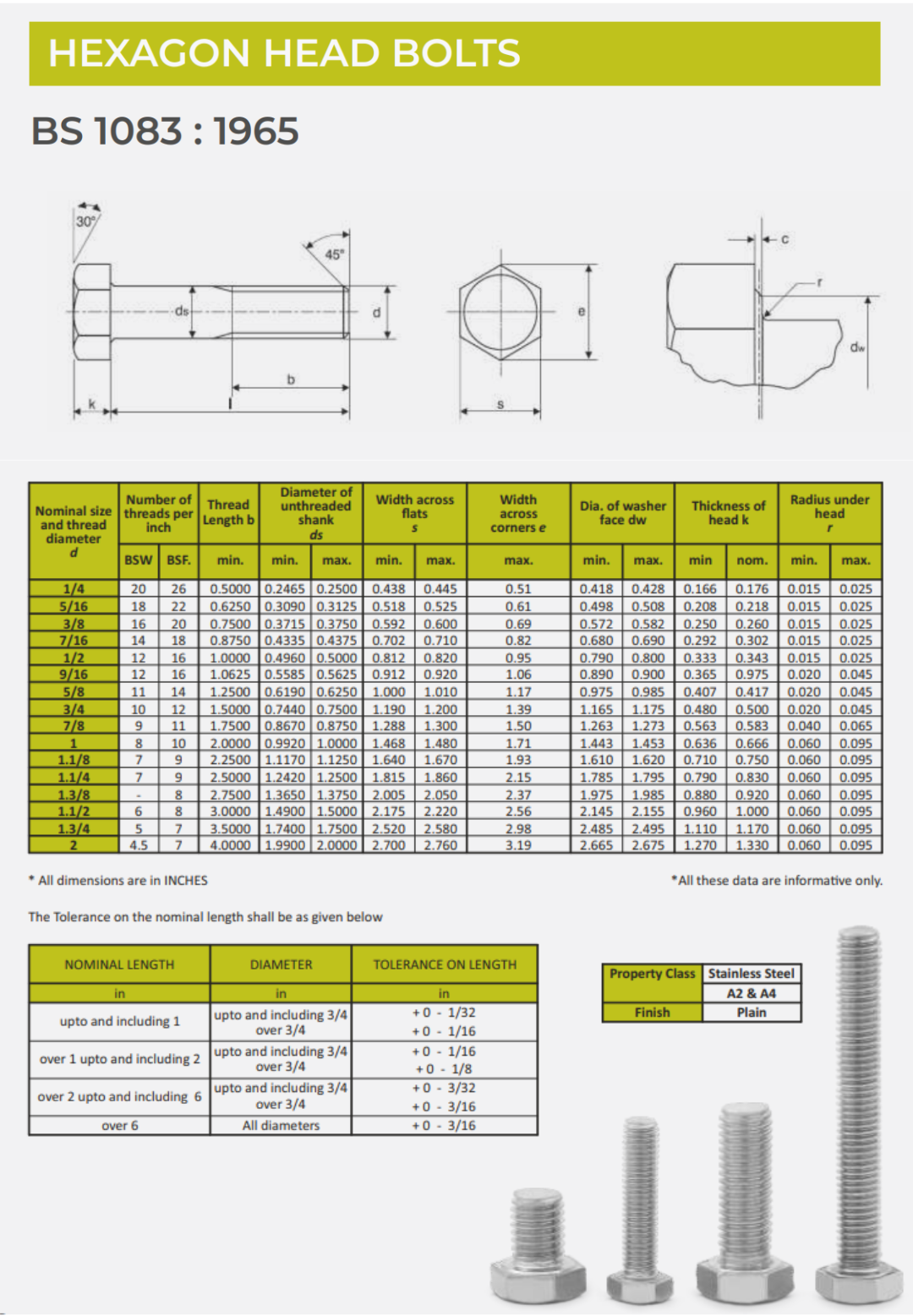 Din933 Hexagon Bolt - Color: As Per Availability