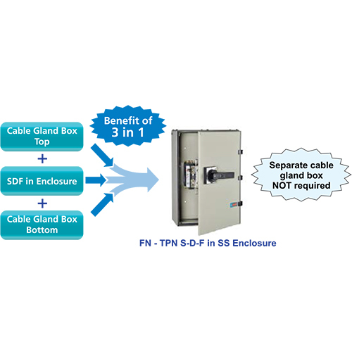 Fn Tpn Sdf In Ss Enclosure - Color: White