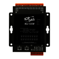 MQTT IO Modules