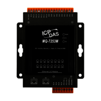 MQTT IO Modules