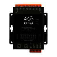 MQTT IO Modules