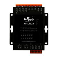 MQTT IO Modules