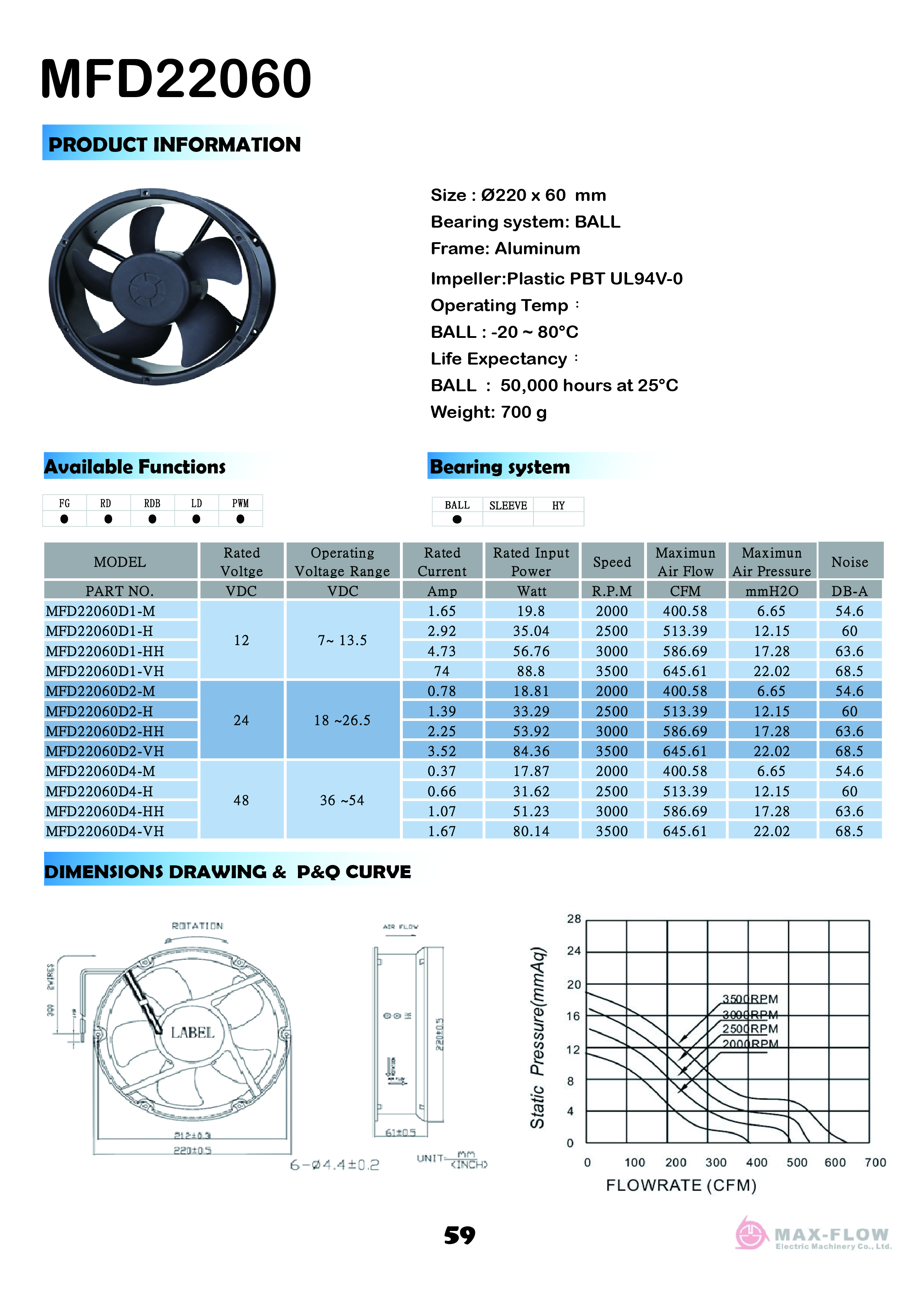Mfd22060d2-vhb Max Flow Dc Fan - No. Of Blades: 5