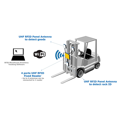 RFID Warehouse Management Software