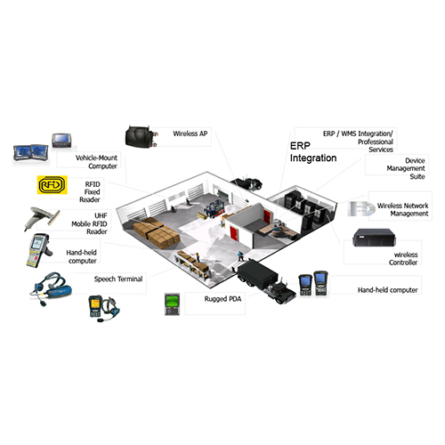 Technologies Used in Warehouse Management