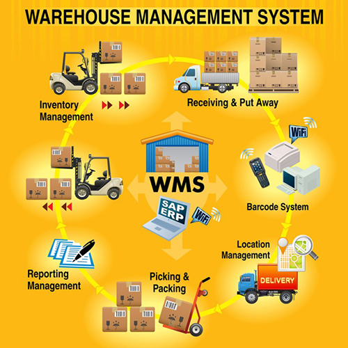 Warehouse Management System - Advanced Inventory Control Solutions | Real-Time Tracking