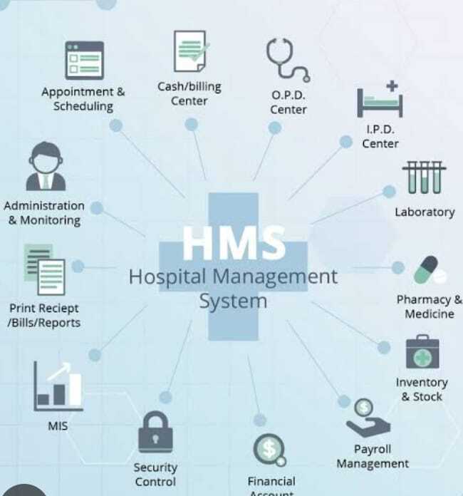 Hospital Management Software - Innovative Cloud-based Solution | Streamlined Operations, Enhanced Efficiency, Real-time Data Management