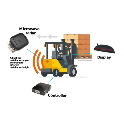 Forklift Anti Collision Avoidance System - Material: Ms