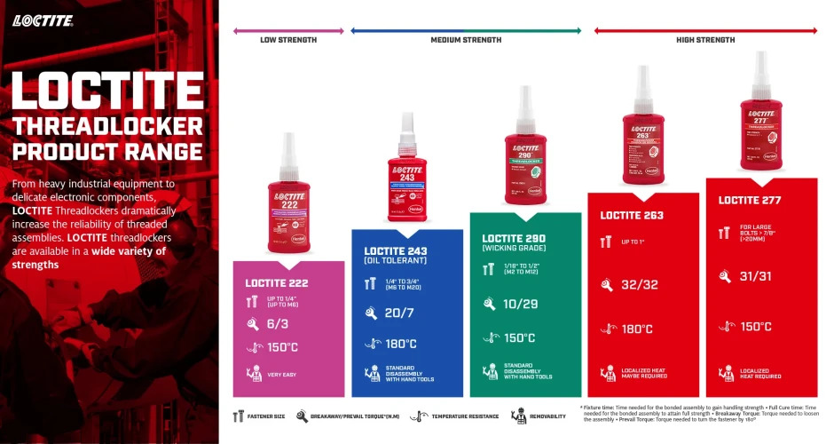 Loctite Thread Locker