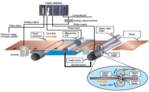 मेटल एल्युमिनियम फॉयल