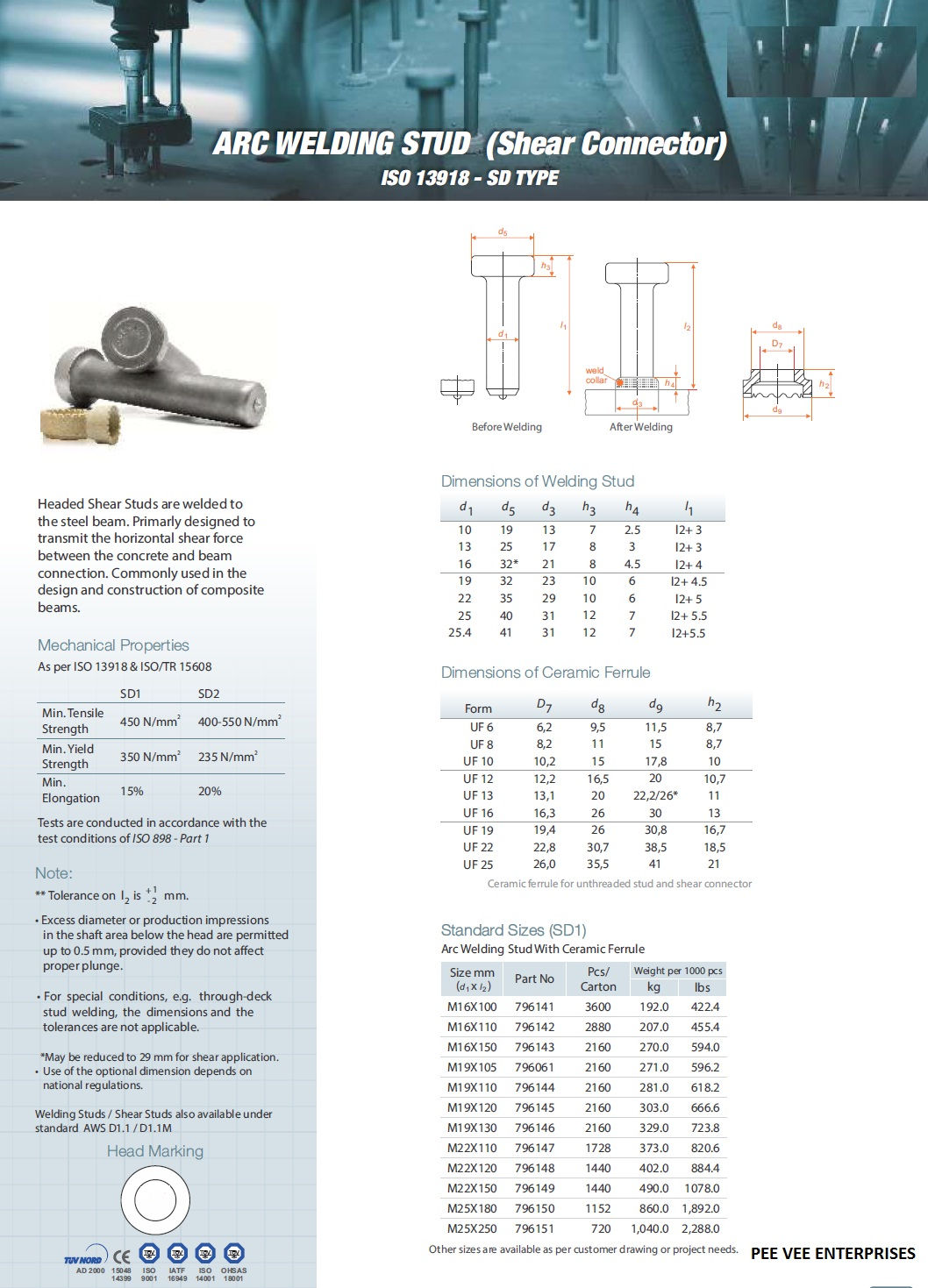 shear studs